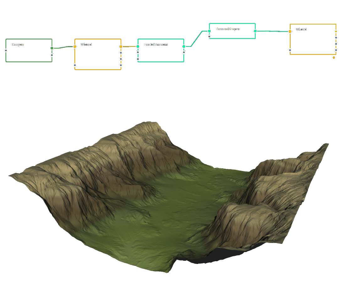 Gaea graph and result